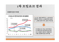 석유파동이란 석유파동 배경 1차 석유파동 2차 석유파동-9