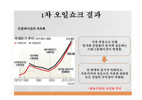 석유파동이란 석유파동 배경 1차 석유파동 2차 석유파동-10