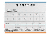 석유파동이란 석유파동 배경 1차 석유파동 2차 석유파동-11