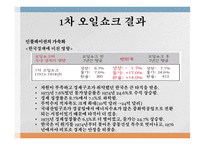 석유파동이란 석유파동 배경 1차 석유파동 2차 석유파동-12