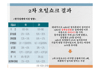 석유파동이란 석유파동 배경 1차 석유파동 2차 석유파동-18