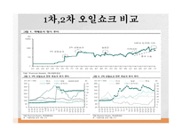 석유파동이란 석유파동 배경 1차 석유파동 2차 석유파동-19