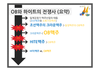 맥주산업 OB HITE 국내맥주산업의특징 우리나라맥주산업의태동기 HITE와 OB미래전략의 비교 평가-6