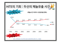 맥주산업 OB HITE 국내맥주산업의특징 우리나라맥주산업의태동기 HITE와 OB미래전략의 비교 평가-16
