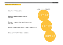 벅스뮤직 기업분석 벅스뮤직 음악시장 벅스뮤직 음원시장 벅스뮤직 브랜드마케팅 벅스뮤직 서비스마케팅 글로벌경영-7