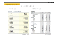 벅스뮤직 기업분석 벅스뮤직 음악시장 벅스뮤직 음원시장 벅스뮤직 브랜드마케팅 벅스뮤직 서비스마케팅 글로벌경영-10