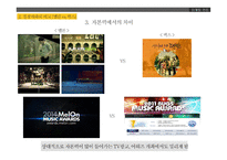 벅스뮤직 기업분석 벅스뮤직 음악시장 벅스뮤직 음원시장 벅스뮤직 브랜드마케팅 벅스뮤직 서비스마케팅 글로벌경영-11