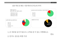 벅스뮤직 기업분석 벅스뮤직 음악시장 벅스뮤직 음원시장 벅스뮤직 브랜드마케팅 벅스뮤직 서비스마케팅 글로벌경영-12