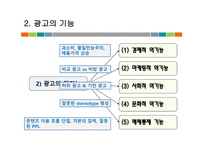 광고의이해 광고의정의 광고의기능 광고의유형 문화적정기능 사회적정기능 매체지원기능 - 복사본-17