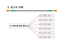 광고의이해 광고의정의 광고의기능 광고의유형 문화적정기능 사회적정기능 매체지원기능 - 복사본-20