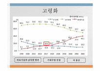노인범죄의 실태 노인범죄의 정의 노인범죄의 실태 노인범죄 사례 노인범죄 대책방안-3