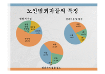 노인범죄의 실태 노인범죄의 정의 노인범죄의 실태 노인범죄 사례 노인범죄 대책방안-9
