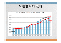 노인범죄의 실태 노인범죄의 정의 노인범죄의 실태 노인범죄 사례 노인범죄 대책방안-11