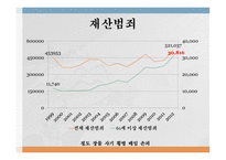 노인범죄의 실태 노인범죄의 정의 노인범죄의 실태 노인범죄 사례 노인범죄 대책방안-13