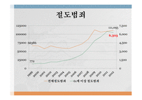 노인범죄의 실태 노인범죄의 정의 노인범죄의 실태 노인범죄 사례 노인범죄 대책방안-14