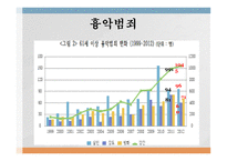 노인범죄의 실태 노인범죄의 정의 노인범죄의 실태 노인범죄 사례 노인범죄 대책방안-20