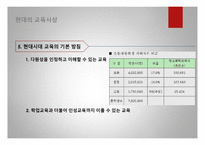 공자의 교육사상 공자의 인간관 공자의 교육목표 현대의 교육사상-14