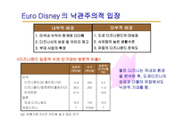 디즈니의 비전 해외진출 배경 유로디즈니의 역사 도쿄디즈니 유로디즈니의 교훈 도쿄디즈니의 성공요인-6