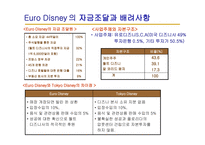 디즈니의 비전 해외진출 배경 유로디즈니의 역사 도쿄디즈니 유로디즈니의 교훈 도쿄디즈니의 성공요인-9