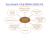디즈니의 비전 해외진출 배경 유로디즈니의 역사 도쿄디즈니 유로디즈니의 교훈 도쿄디즈니의 성공요인-11