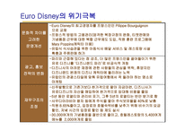 디즈니의 비전 해외진출 배경 유로디즈니의 역사 도쿄디즈니 유로디즈니의 교훈 도쿄디즈니의 성공요인-13