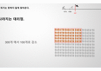 국내청바지시장점율 국내청바지시장 뱅뱅 청바지 청바지시장주도 청바지업계브랜드 조직개발론-17
