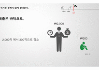 국내청바지시장점율 국내청바지시장 뱅뱅 청바지 청바지시장주도 청바지업계브랜드 조직개발론-18