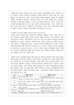 변혁적 리더십과 거래적 리더십의 비교분석-5