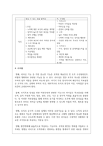 변혁적 리더십과 거래적 리더십의 비교분석-6