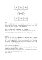 시스템 소프트웨어에는 어셈블러, 매크로 프로세서, 링커, 로더, 트랜스레이터, 운영체제 등 6가지가 있다. 각각의 역할에 대해 정리-5