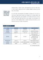 산업분석보고서_사업시설유지관리서비스업 [산업코드 74100] [결산년도 2019년]-5