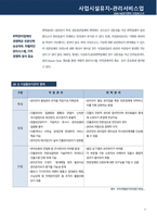 산업분석보고서_사업시설유지관리서비스업 [산업코드 74100] [결산년도 2019년]-7
