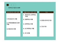 한부모 가정 한부모가정이란 한부모가정의 문제점 한부모가정의 정책 한부모가정의 분류 아동보호 유형 한부모가정의 문제점 사회 심리적 문제-5