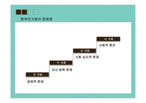 한부모 가정 한부모가정이란 한부모가정의 문제점 한부모가정의 정책 한부모가정의 분류 아동보호 유형 한부모가정의 문제점 사회 심리적 문제-7