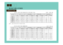 한부모 가정 한부모가정이란 한부모가정의 문제점 한부모가정의 정책 한부모가정의 분류 아동보호 유형 한부모가정의 문제점 사회 심리적 문제-9