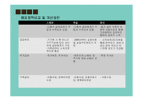 한부모 가정 한부모가정이란 한부모가정의 문제점 한부모가정의 정책 한부모가정의 분류 아동보호 유형 한부모가정의 문제점 사회 심리적 문제-18