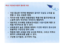 학교구강보건 학교 보건조직 구강건강관리사업 구강보건사업의 발달 구강보건교육-4