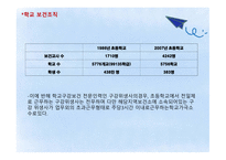 학교구강보건 학교 보건조직 구강건강관리사업 구강보건사업의 발달 구강보건교육-5