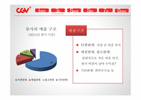 CGV 마케팅 CGV 영화마케팅 CGV프리미엄 영화관 CGV 브랜드마케팅 CGV 서비스마케팅 CGV 글로벌경영 사례분석-6