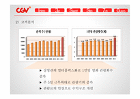 CGV 마케팅 CGV 영화마케팅 CGV프리미엄 영화관 CGV 브랜드마케팅 CGV 서비스마케팅 CGV 글로벌경영 사례분석-7