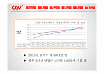 CGV 마케팅 CGV 영화마케팅 CGV프리미엄 영화관 CGV 브랜드마케팅 CGV 서비스마케팅 CGV 글로벌경영 사례분석-8