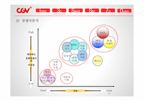 CGV 마케팅 CGV 영화마케팅 CGV프리미엄 영화관 CGV 브랜드마케팅 CGV 서비스마케팅 CGV 글로벌경영 사례분석-9