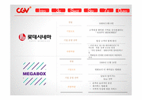 CGV 마케팅 CGV 영화마케팅 CGV프리미엄 영화관 CGV 브랜드마케팅 CGV 서비스마케팅 CGV 글로벌경영 사례분석-11