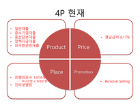 하나금융그룹 무역금융 당좌대출 상업어음할인 제작금융대출-8
