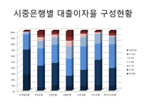 하나금융그룹 무역금융 당좌대출 상업어음할인 제작금융대출-9