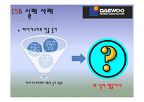 기업의 사회적 책임 성공사례 기업의 사회적 책임 실패사례 사회적 책임 개념 기업 CSR CSR 성공 사례 두산 그룹의 위기-6