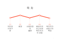 사회보장의 성립 베버리지 보고서 복지국가 성립기 사회보장의 출현 미국의 사회보장-2