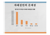 한국의 세계화 세계화의 시작 근대적 조약 강화도조약 근대의 세계화 독립 이후의 세계화-12