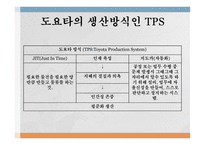 포스트 포디즘 유연생산의 사례 도요타의 생산방식인 TPS 도요타의 포스트 포디즘 집단생산의 사례 볼보 자동차 혁신-3