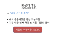 외환위기 기업의 자본조달 외환위기 발생 기업경영 패러다임 기업가치평가 기업의 자금조달 금융산업의 판도-4